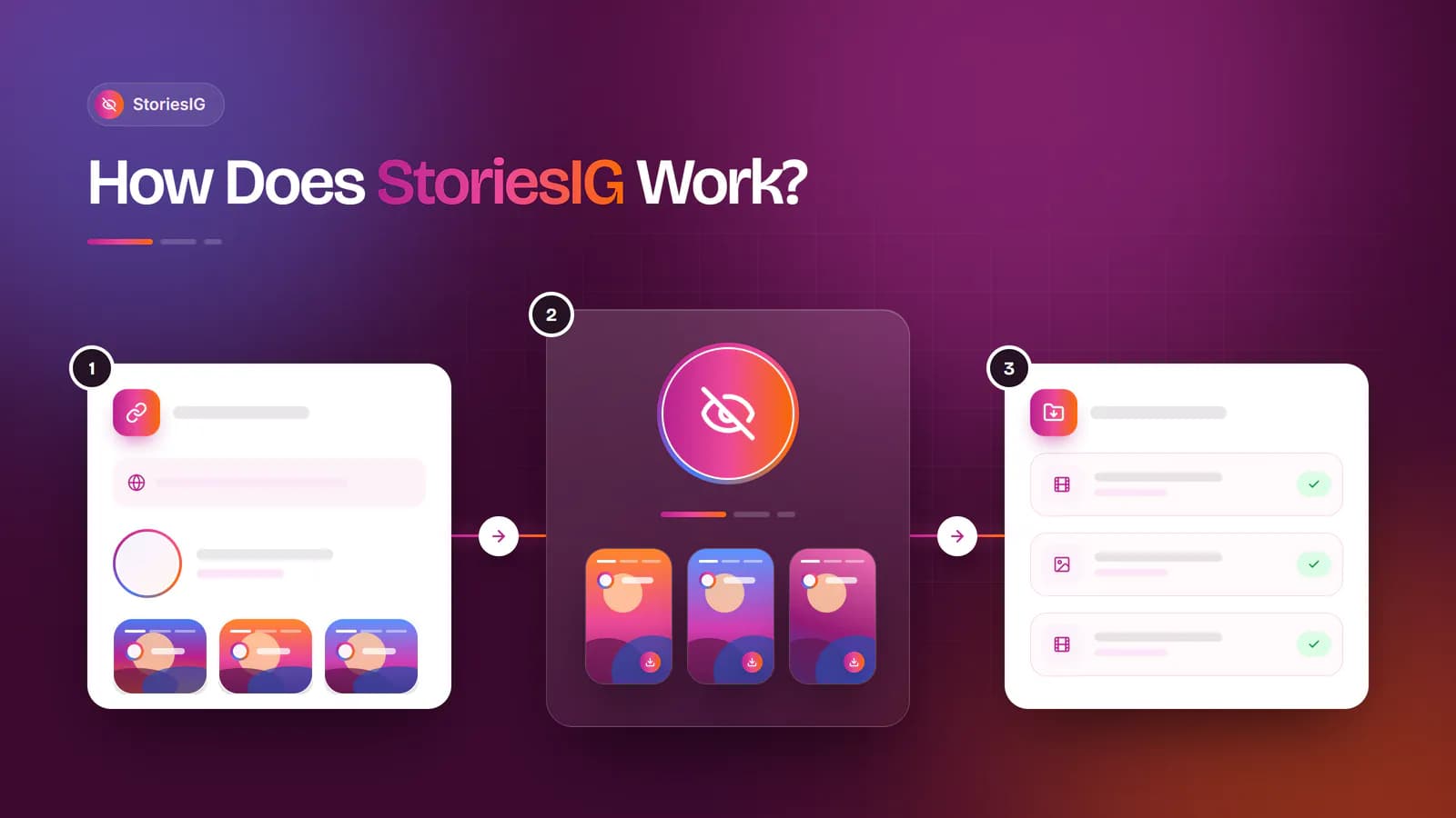 Three-step flow: paste a public profile URL, StoriesIG loads it anonymously, media saves to local storage